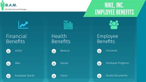 nikebenefits ehr